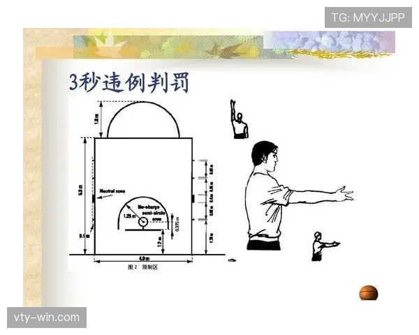 全面解读篮球 24 秒违例规则进攻时限耗尽后的判罚标准说明