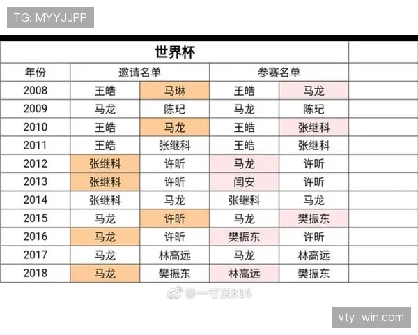 2026世界杯为什么这样比较顺位 2026世界杯为什么这样比较顺位