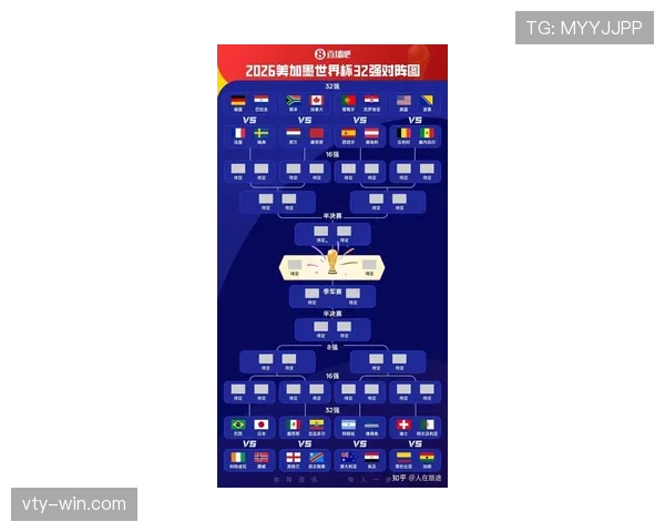 2026世界杯小组赛最终结果:各队晋级与淘汰情况整理 2026世界杯小组赛最终结果:各队晋级与淘汰情况整理